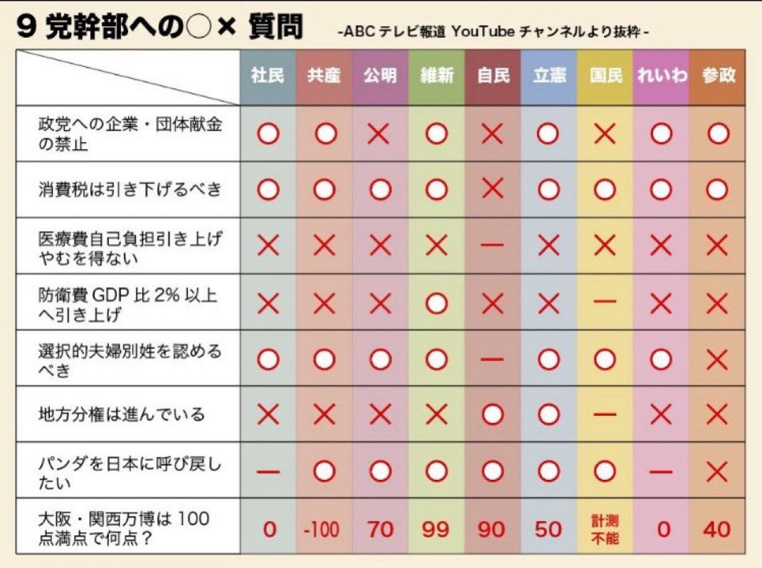 〝選択的夫婦別姓〟に反対しているのが参政党だけという、日本政界の現実...😨
#WeFightGlobalism
#選択的夫婦別姓断固反対