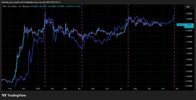 Charting Guy tweet media