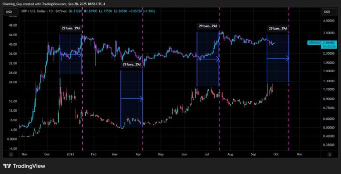 Charting Guy tweet media