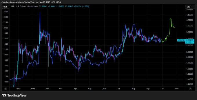 Charting Guy tweet media