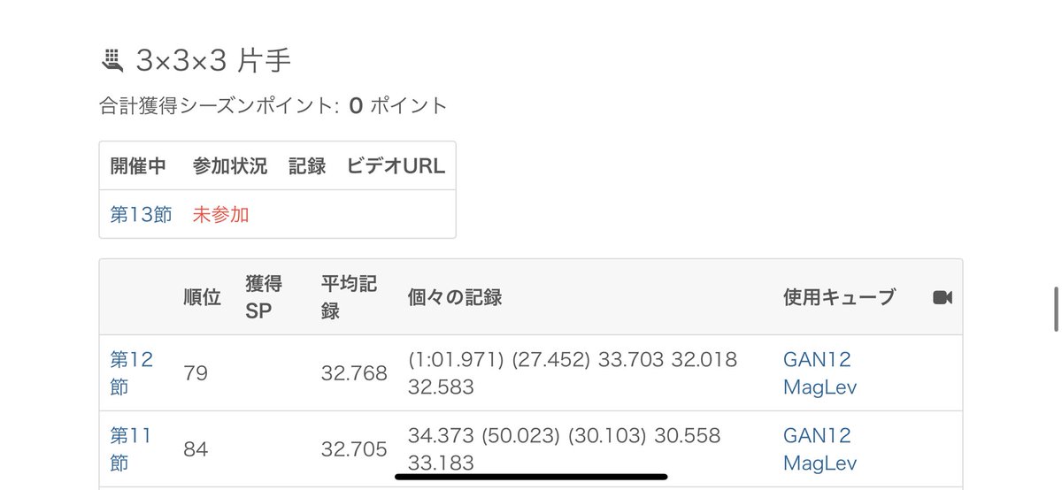おはようございます☀

トリコン結果
ポイントはもらえず！