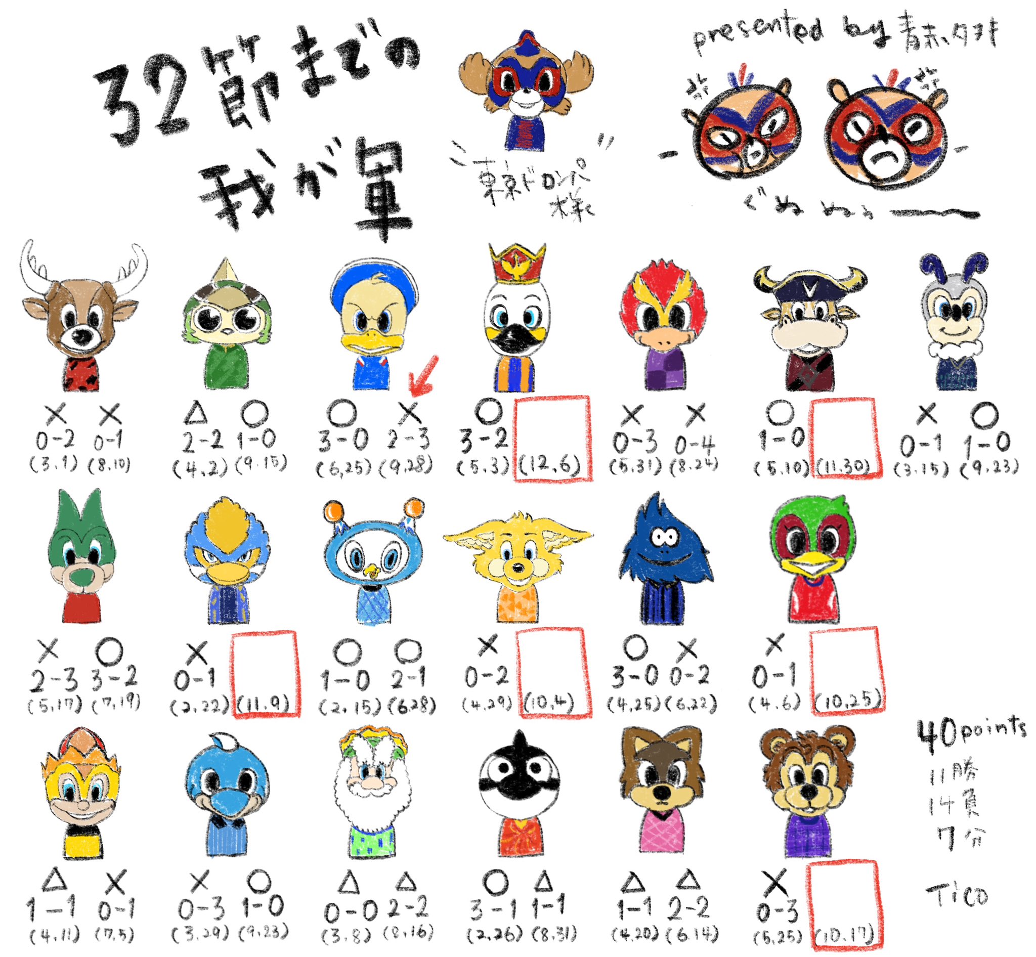 無名画伯達が描いたしりとり 無名画伯達が描いたしりとり GadXCaJbEAA7mxK.jpg