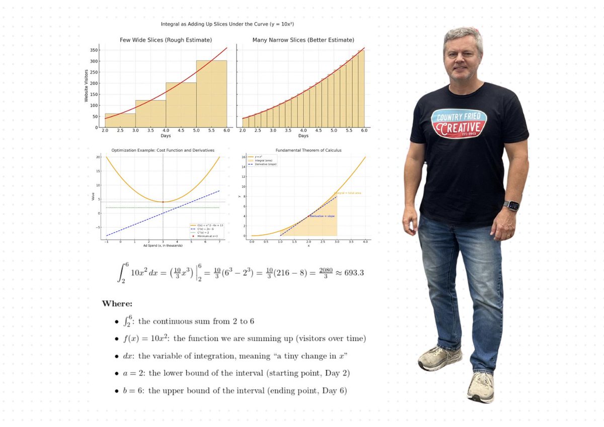 📊 Calculus for marketing? Yes, you read that right. Derivatives and integrals are tools to measure change, totals, and turning points in your marketing campaigns. 🚀
👉 Read my new article: blog.marketingdatascience.ai/a-marketers-gu…

#Marketing #Analytics #Calculus #DataScience #Mathematics