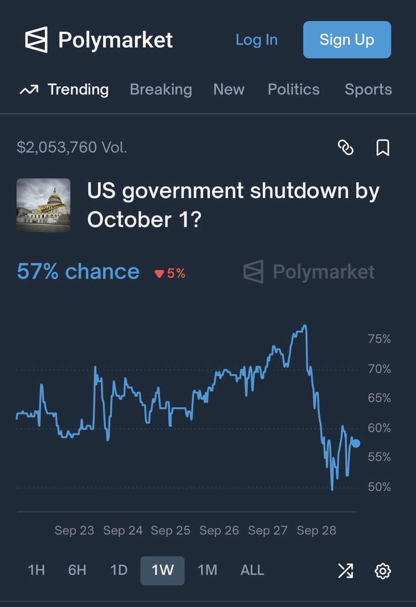 Only one indicator crypto traders need to be following to make money right now.