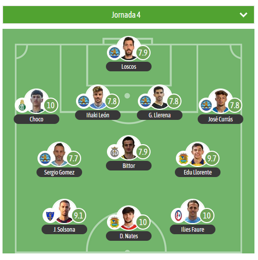 GradaBpro's tweet photo. Voy con el XI estadístico de la jornada en el G5 de 2RFEF para @besoccer_ES
 
MVP
Nates◾️ @Fuenla 
Faure ◾️ @RMajadahonda 

⚠️ 5 jugadores del @CDCORIA  en el XI.

🛡️ @UBConquense @Orihuela_CF https://t.co/SEtkD0yiyE
