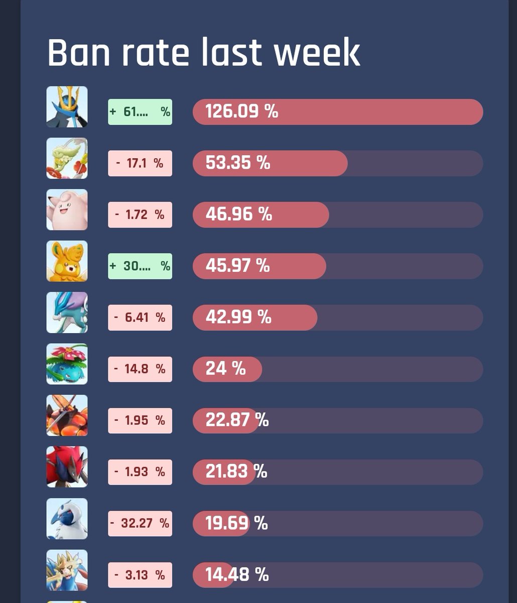 なななん 刺身 (@yokubarisu_grgr) / Posts / X