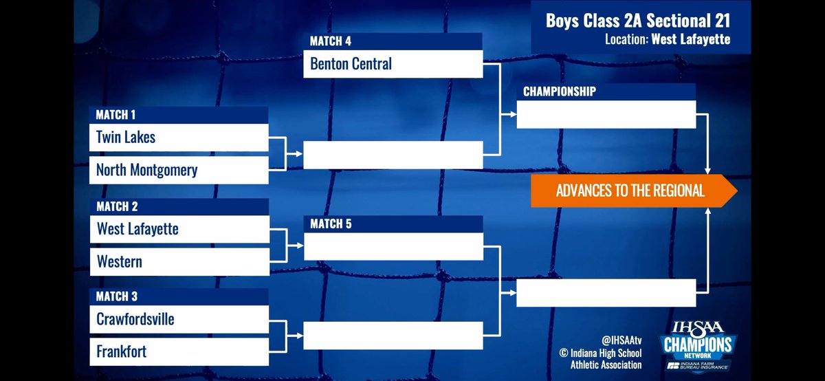 Benton Central Athletics tweet media