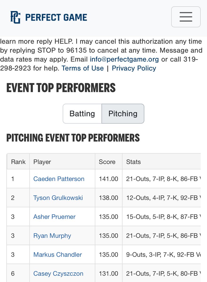 Top of the leaderboard this weekend in the 18u PG Heartland Champions cup in New Lenox Illinois <a href="/Canesmwn2027/">Canesmidwestnational_2027</a> <a href="/Ryanfineman/">Ryan Fineman</a> <a href="/SkylarTMeade/">Skylar Meade</a> <a href="/TroyTrojansBSB/">Troy Baseball ⚔️</a> <a href="/Blair2Adam/">Adam Blair</a> <a href="/BoyleCoBaseball/">Boyle Co. Baseball</a> <a href="/ApproachBB/">Approach Baseball</a>