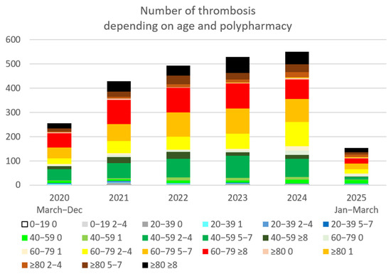🍻🍷Más médicos españoles publicando. Ha tenido que ser en el 6º año pandémico  <a href="/sanidadgob/">Ministerio de Sanidad</a> 
PREVALENCIA DE LA COVID PERSISTENTE EN 2025 EN UN ÁREA SANITARIA DE BARCELONA
🧵1⃣🇪🇸Artículo de 8 facultativos de varios centros de Barcelona
mdpi.com/2076-393X/13/9…