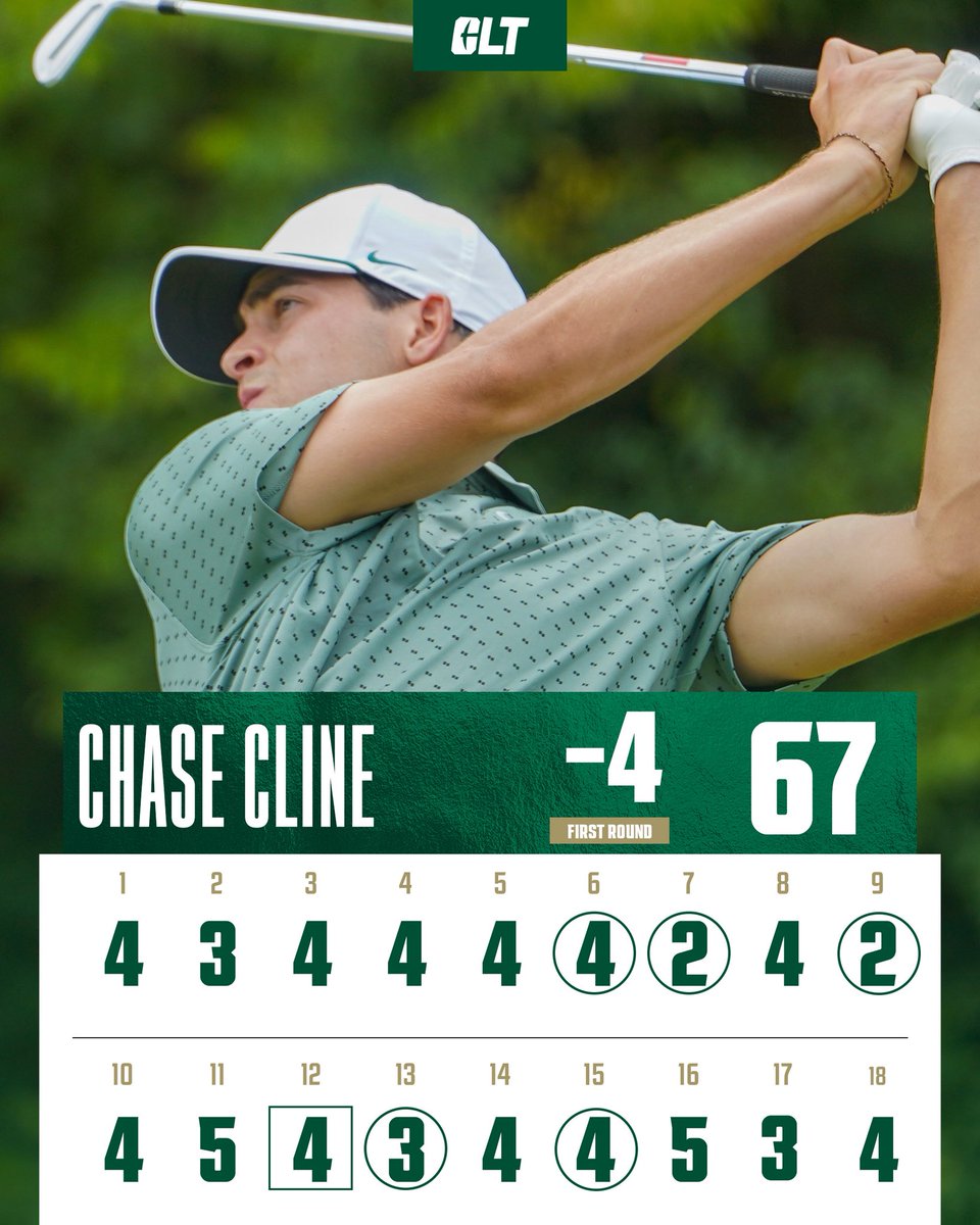 Charlotte Men's Golf tweet media