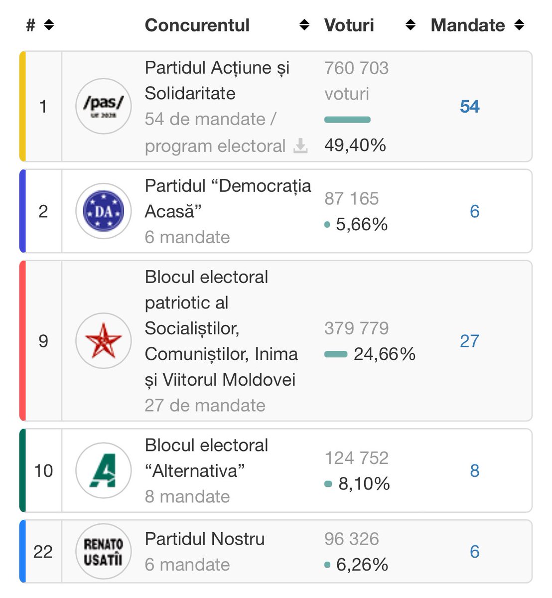 Paula Erizanu tweet media