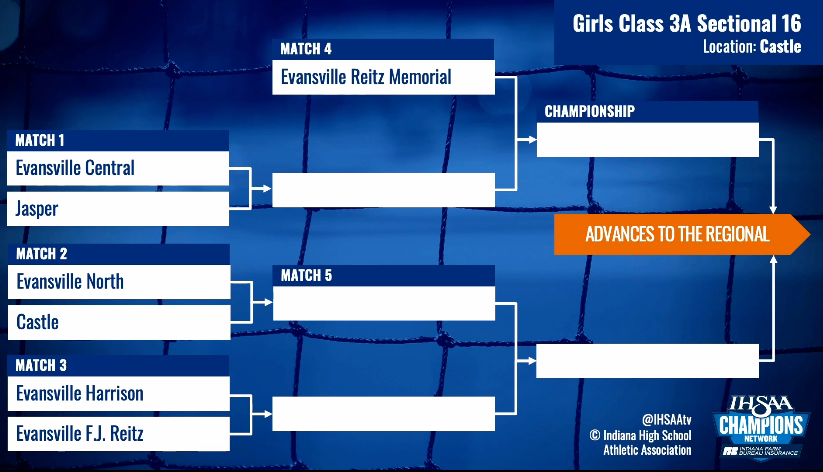 Class 3A girls soccer at Castle