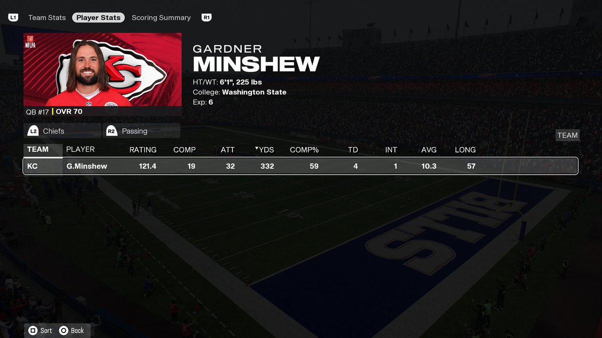 With Mahomes being suspended we still get the job done ✅