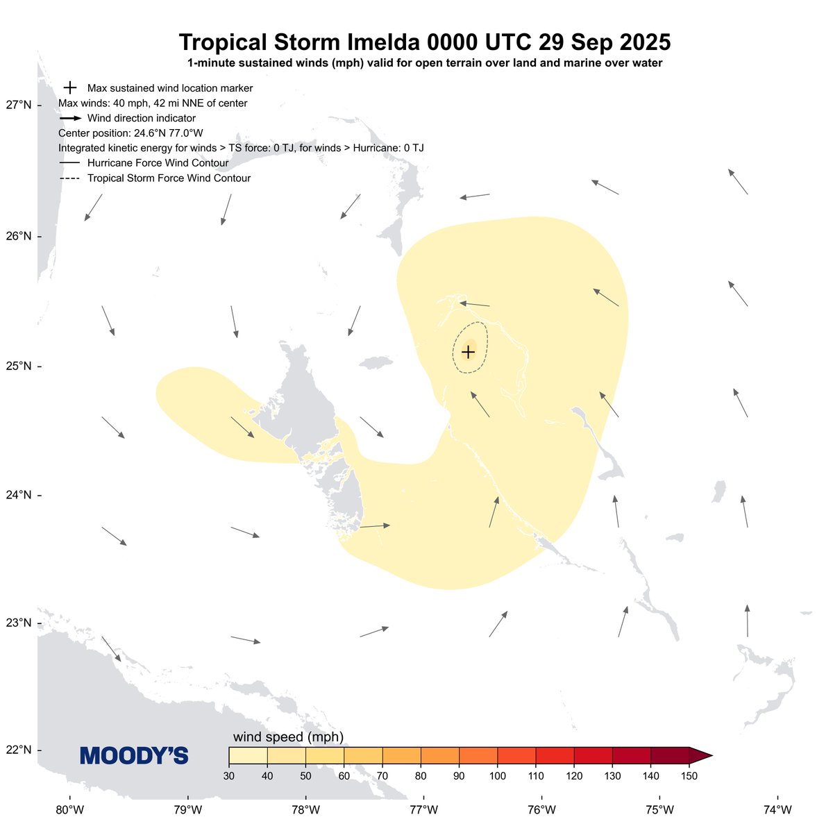 Moody's HWind (@hwind) on Twitter photo We've started coverage for Tropical Storm #Imelda We've started coverage for Tropical Storm #Imelda