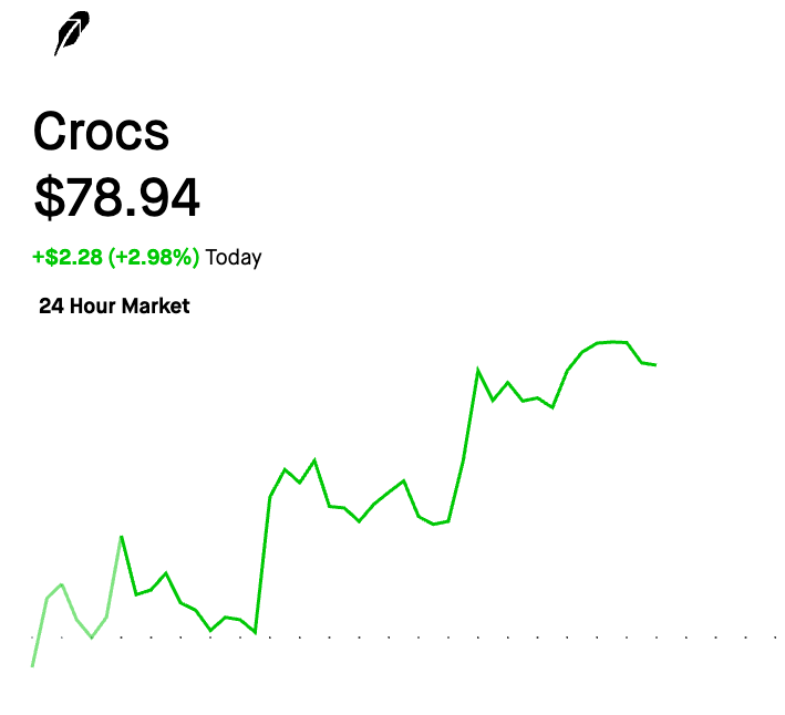 Unclestocknotes's tweet photo. 隨著 Crocs 推出由 Sydney Sweeney 主演的 HeyDude 新廣告活動,#CROX 股價今日上漲。
#大叔上次財報真的很難過
#因為醜鞋的行銷策略跟他的副牌都失敗
#這次總算我感受到一些希望 https://t.co/wGPXE6icPU