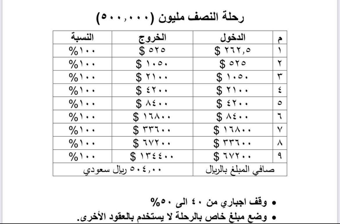 هذا الجدول ينفع للناس الملتزمين 👇🏻 

#الاسهم #السوق_الأمريكي #السوق_السعودي #البتكوين #تاسي #سباكس #تسلا #spx #us500