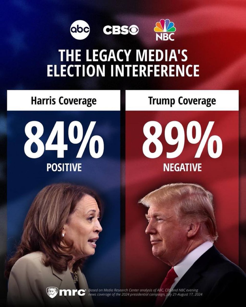 Remember when the legacy media tried to interfere in the election by giving Harris 84% positive coverage and Trump 89% negative coverage, but 𝕏 came out and exposed their lies so people could know the truth.

𝕏 made legacy media irrelevant.
