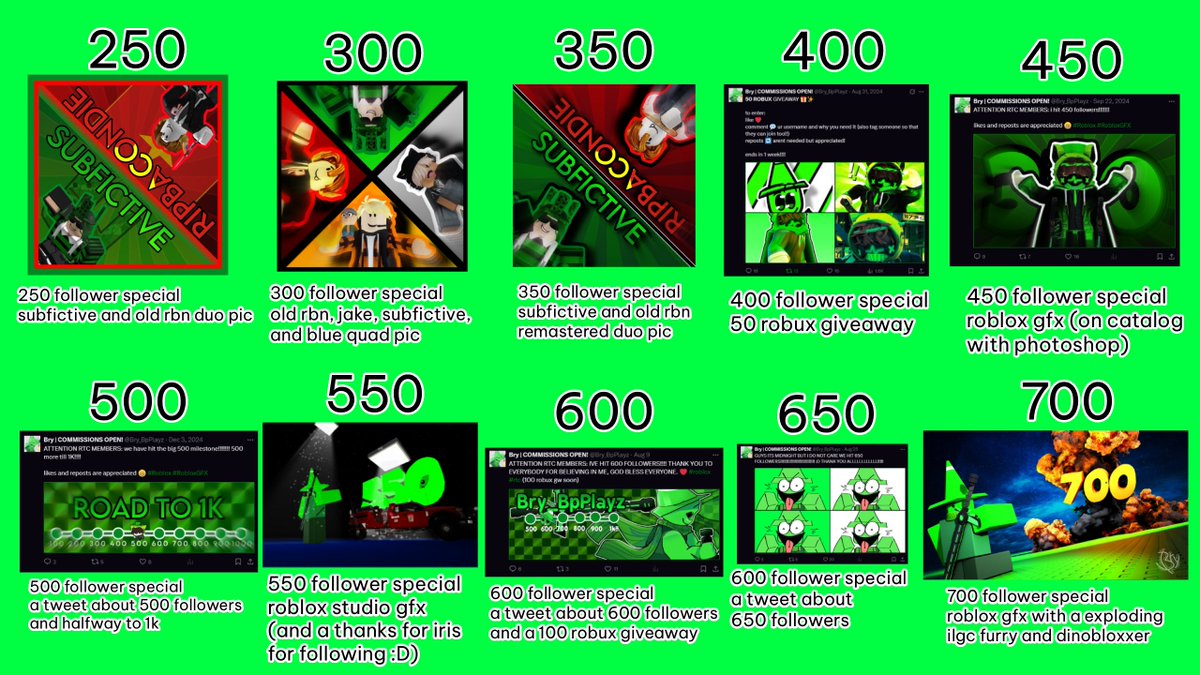 Bry_BpPlayz's tweet image. everything i did for my follower milestones :D (250-700)
#roblox