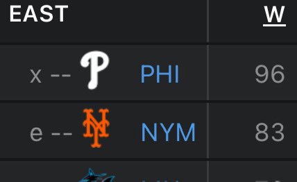 HoraceRawlins's tweet photo. @mikeandthehoss  @Buster_ESPN  (I think) called this the greatest collapse in MLB history. Thoughts? https://t.co/QDZsRwNfzP