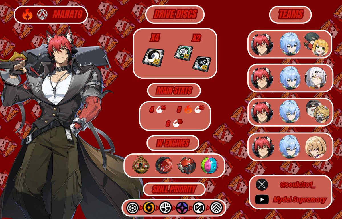 soulcito1_'s tweet image. GUIA MANATO LUCIA Y YIDHARI 🔥🐑🐙

Ya cerca del livestream, solamente a horas, aqui les traigo de anticipado, las guias correspondientes de los personajes de la 2.3 para que se preparen. 

rt y ❤️ pls 

#zzzero #zzzbuild #zzzguide #ZenlessZoneZero #KomanoManato #Lucia #Yidhari