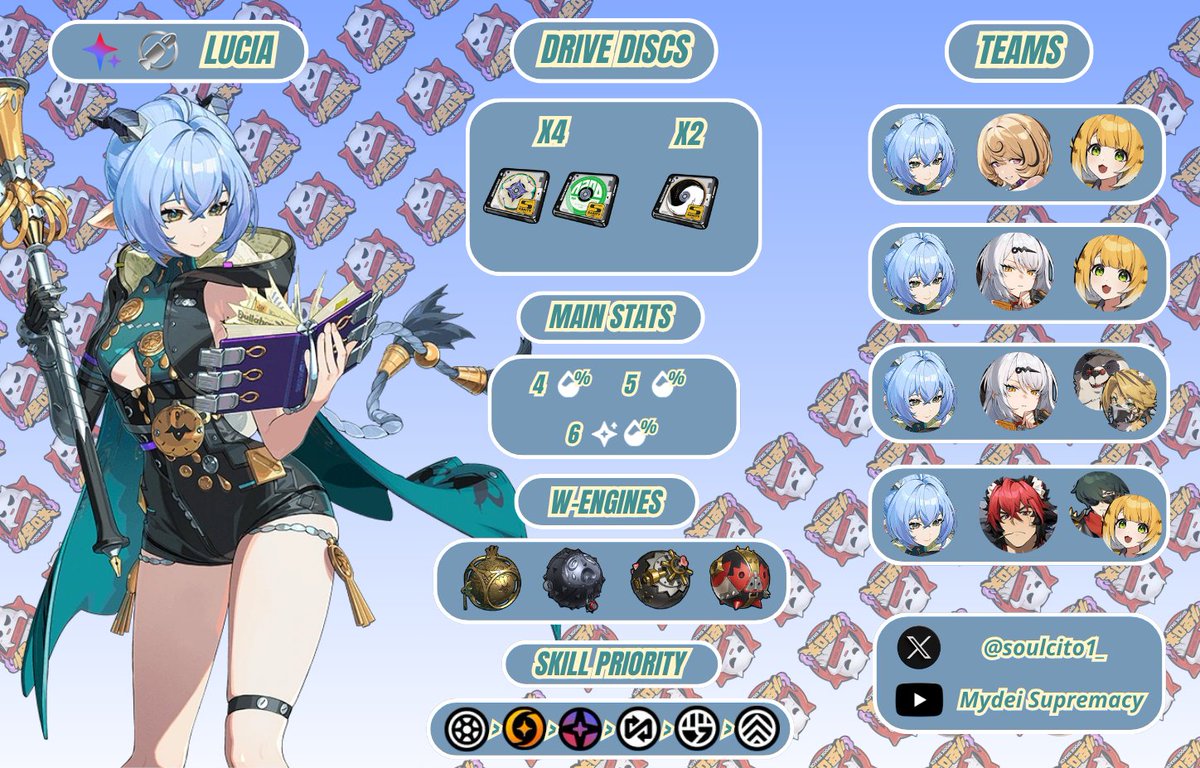 soulcito1_'s tweet image. GUIA MANATO LUCIA Y YIDHARI 🔥🐑🐙

Ya cerca del livestream, solamente a horas, aqui les traigo de anticipado, las guias correspondientes de los personajes de la 2.3 para que se preparen. 

rt y ❤️ pls 

#zzzero #zzzbuild #zzzguide #ZenlessZoneZero #KomanoManato #Lucia #Yidhari