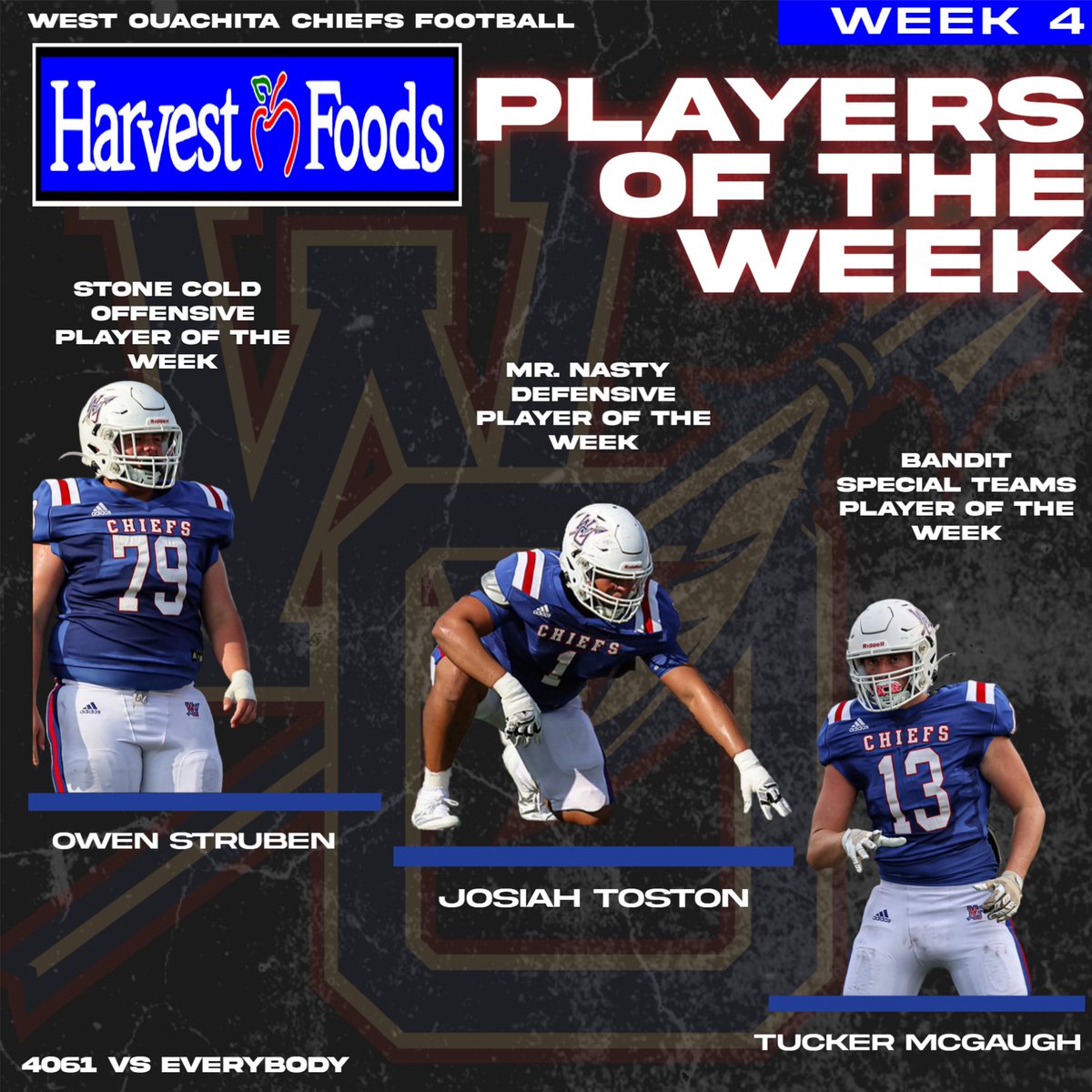 Congratulations to our Harvest Foods West Monroe Week 4 Players of the Week! 

Stone Cold Offensive Player of the Week: Owen Struben
Mr. Nasty Defensive Player of the Week: Josiah Toston
Bandit Special Teams Player of the Week: Tucker McGaugh

Go Chiefs!