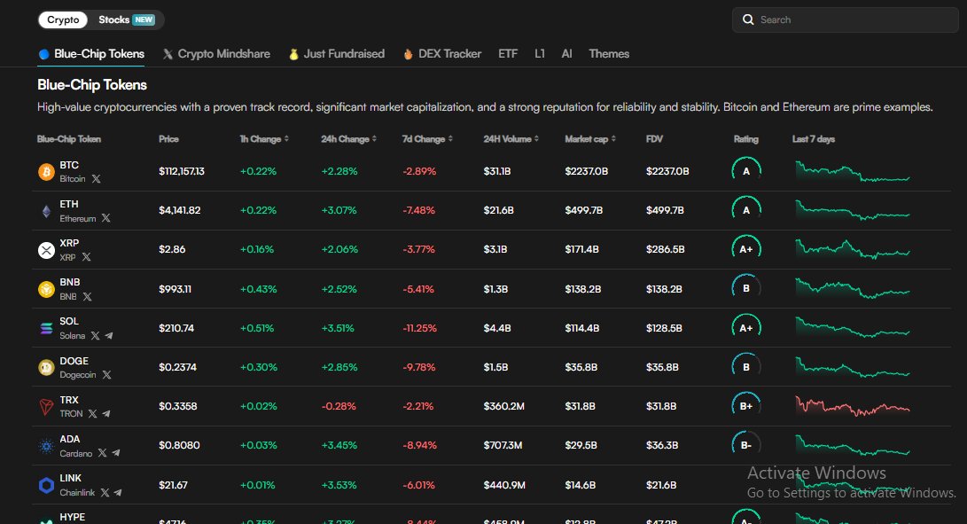 vanchinh_123's tweet image. 🌐Thị trường crypto ngày càng biến động và phức tạp, việc chọn lựa một công cụ hỗ trợ là yếu tố then chốt và cũng giúp giảm bớt rủi ro. Edgen cung cấp các công cụ phân tích thời gian thực, hỗ trợ cả người mới và nhà đầu tư chuyên nghiệp theo dõi thị…