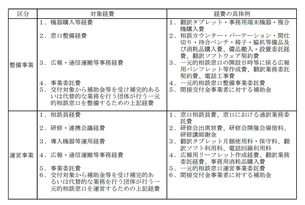 外国人（移民）受け入れを進める地方自治体には国から『外国人受入環境整備交付金』が支給される制度が始まっていますね。ex. 都道府県⇒1,000万円　合憲予算は10億円にも及びます。