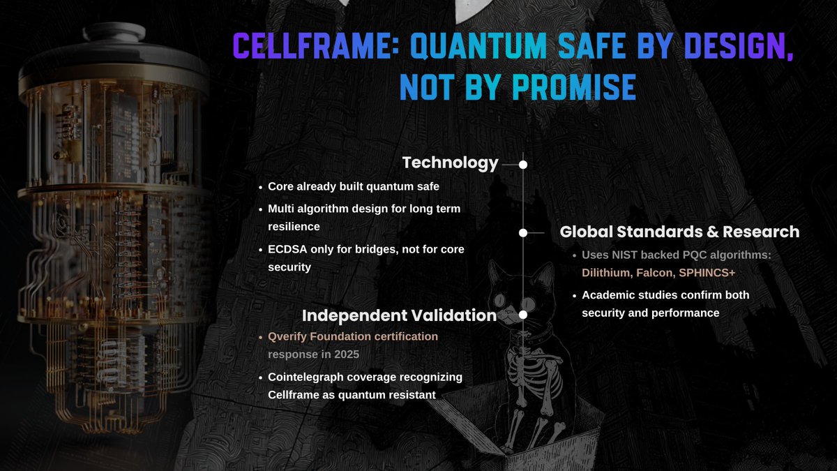 Once every hundred years someone misinformed says “Cellframe is not fully post quantum yet”. No need to argue. Just send them this thread.🧵
$CELL $BTC $SOL $ETH $SUI