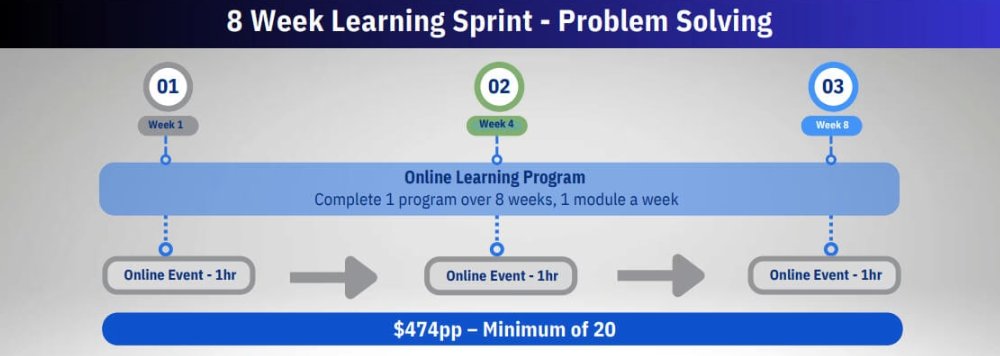1stExecutive's tweet image. With course completion rates at just 5%, generic training doesn’t cut it. Learning Sprints keep leaders engaged on real challenges. Curious?tinyurl.com/2xjv9drx
#LeadershipDevelopment  #LearningSprints #BusinessLeadership