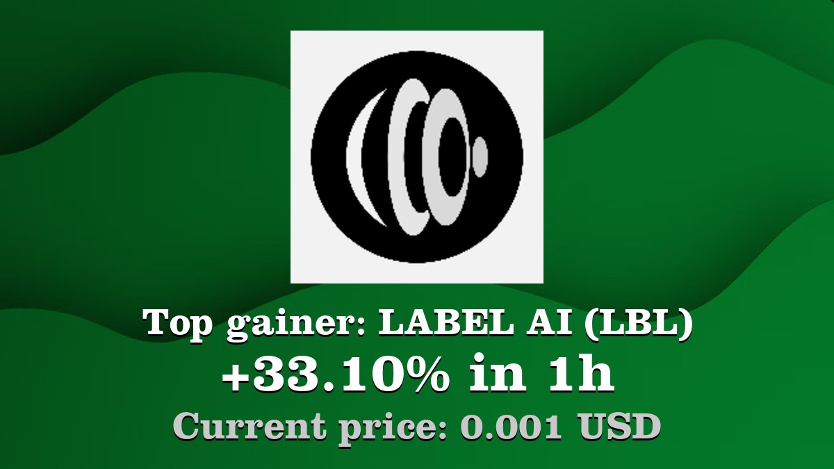 Coinwink's tweet image. Top gainer: #LABELAI #LBL $LBL increased by 33.10% in 1h! Create your LBL #crypto alert: coinwink.com/lbl