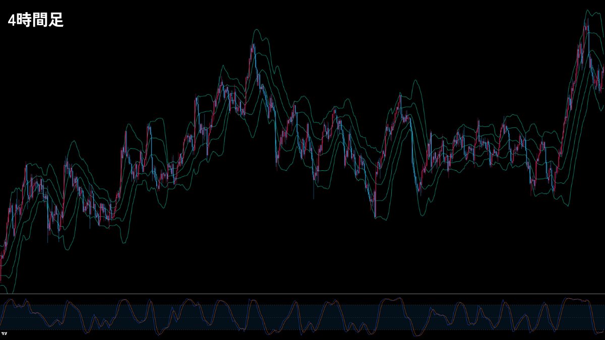 Kou@ベーシストFX手法研究家 tweet media