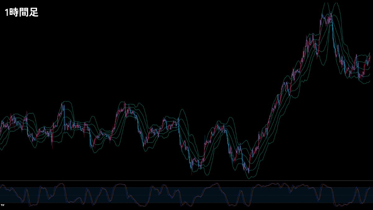 Kou@ベーシストFX手法研究家 tweet media