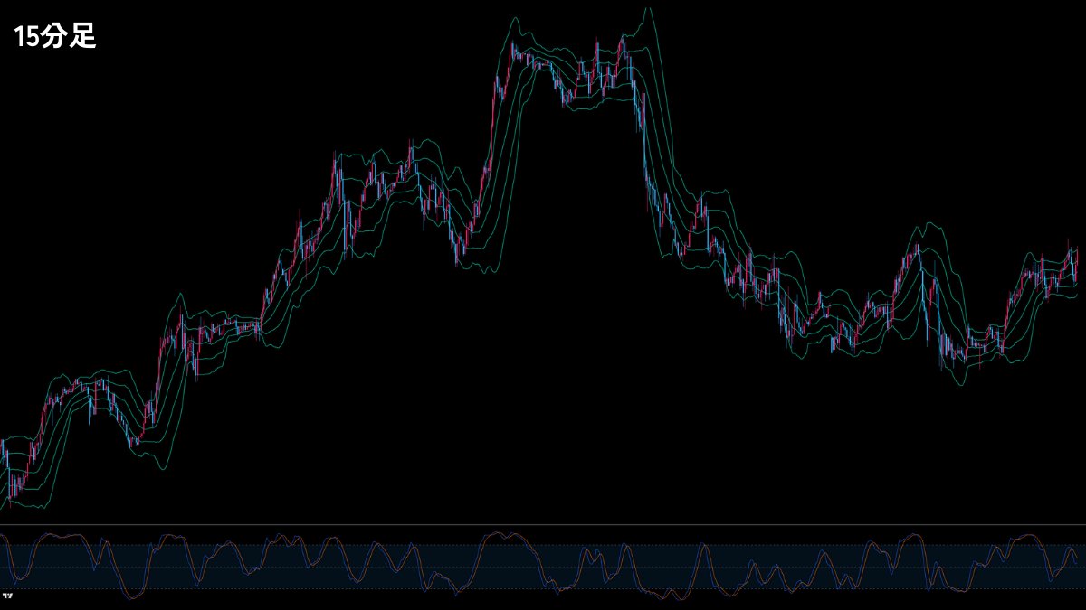 Kou@ベーシストFX手法研究家 tweet media