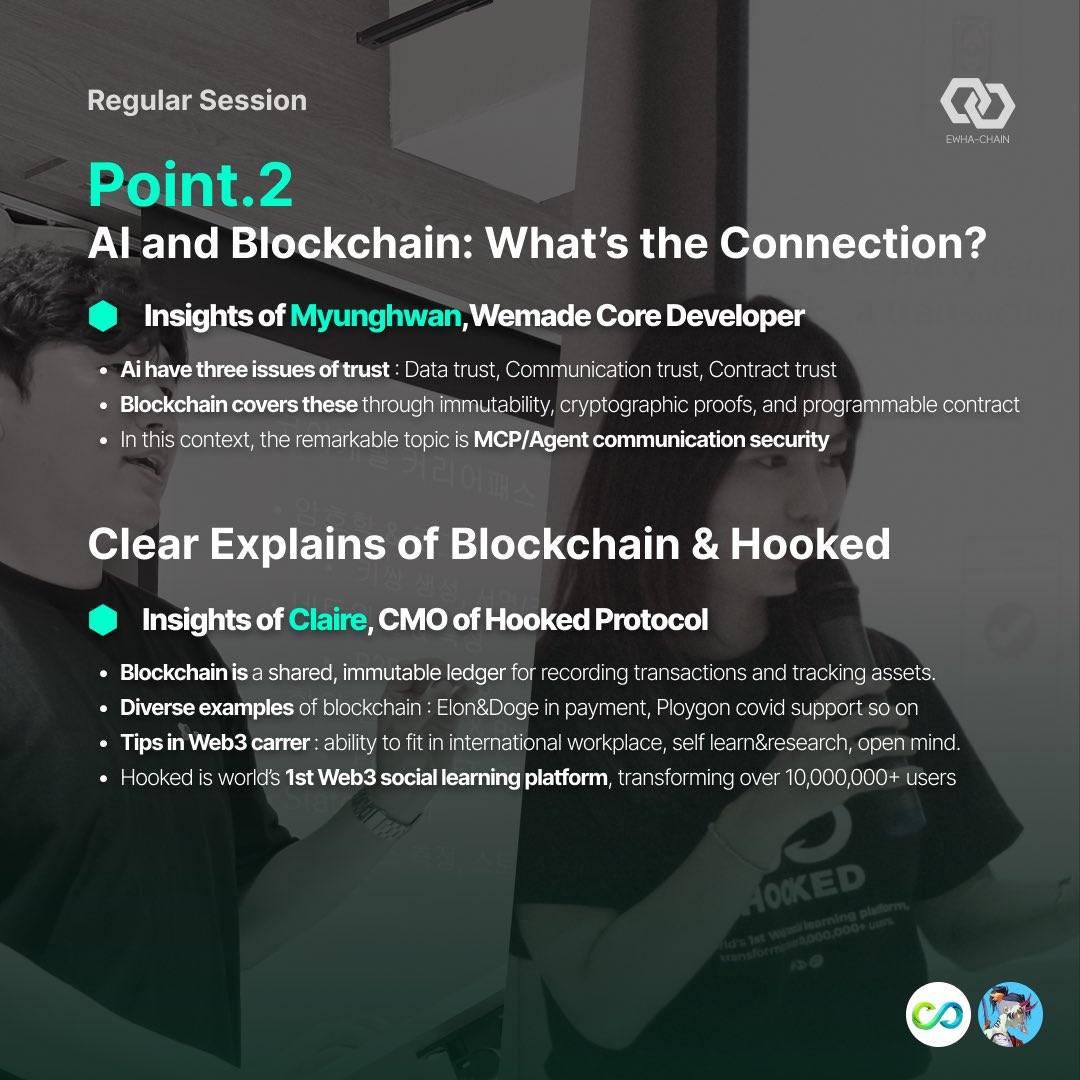 Ewhachain's tweet image. 20250923 EWHA-CHAIN 3rd Regular Session Recap💜

We hosted our third regular &amp;amp; KBW session, covering &quot;Shaping the Future of Web3 @KBW with BlueNode.✨

Eunice(@0x_eunice), co-founder of Monad Foundation(@monad), shared an introduction to Monad blockchain and its strengths, which…