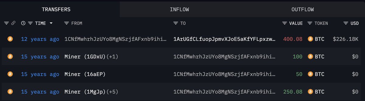 Chart illustrating Bitcoin wallet activity over time
