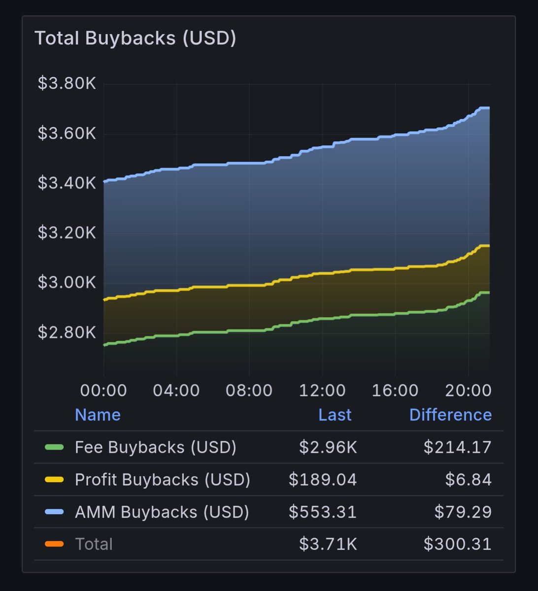 90 days from now, will you still be waiting for the dip?