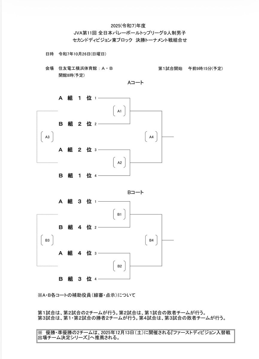 9vb_reports's tweet image. JAPAN V9League 2nd division eastの参戦チームと組合せ🏐