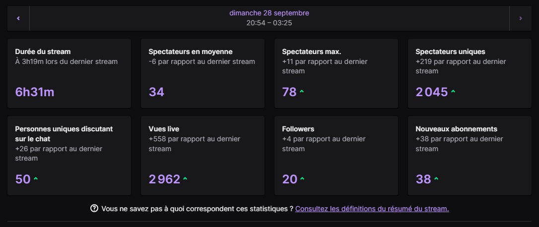 Stream terminé , Quasi 7 heures de Stream
merci a ceux qui sont passés 
38 nouveaux subs !
Prochain stream demain aux alentours de 22h surement
twitch.tv/pulgish