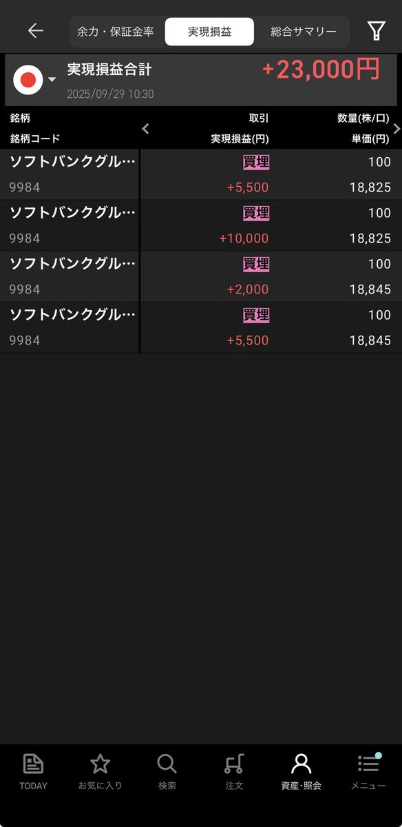 まだまださがってたやん、まだまだとれたやん。でも派手に負けるのこわいからもうやめとく。
#デイトレ
