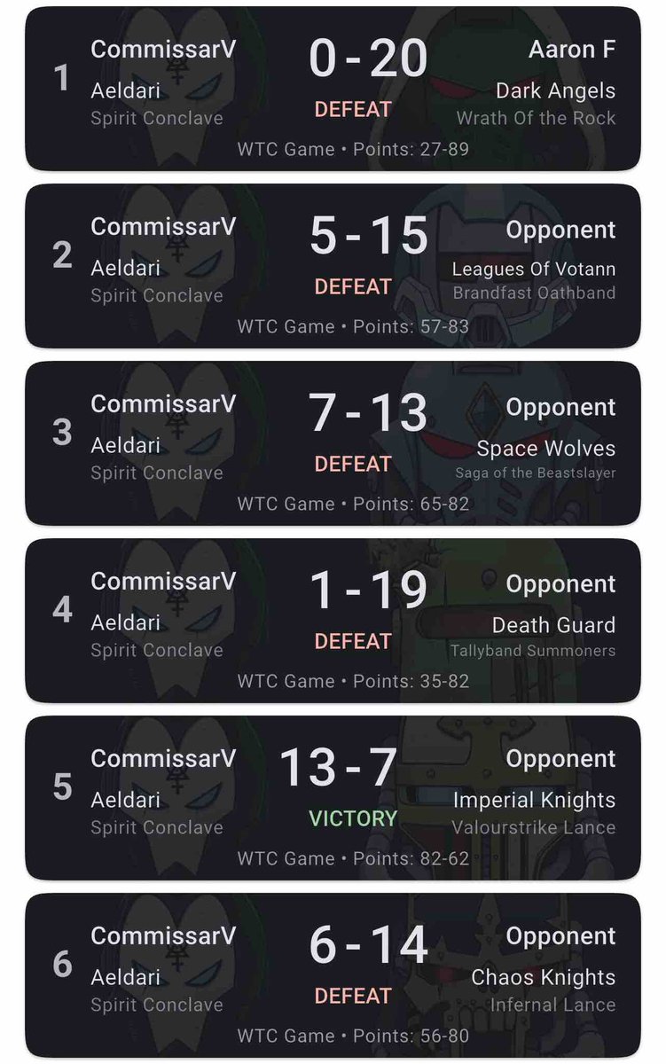 Could not pull the last game off, but an amazing event either way. Definitely started to get the hang of the list towards the end there.

Team went 1/1/4 61 of 66.

Might come back next year, depends on how many vacation days I can save up and goobers to rally.