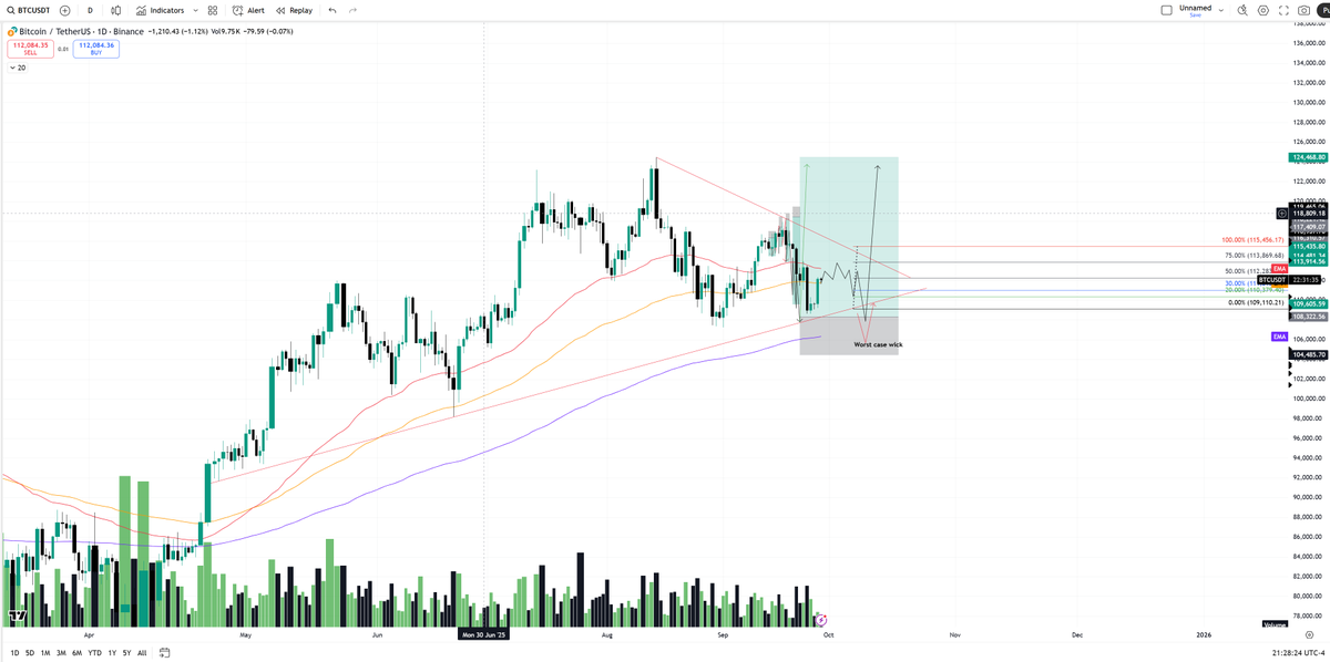 Blockchainedbb tweet media