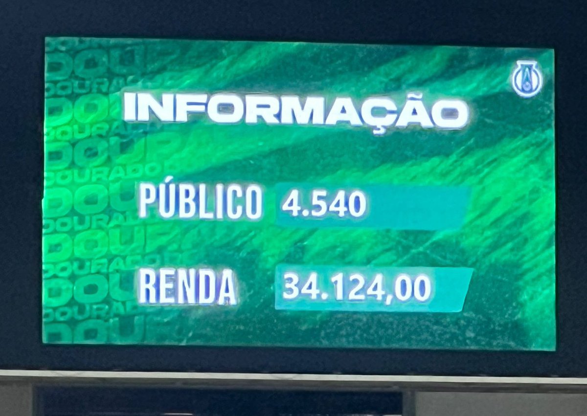 Público e renda do jogo:

Cuiabá 2 x 1 Athletic-MG
Rodada 29 - Série B
Arena Pantanal ⚽️🏟️

Dourado firme na luta pelo acesso!