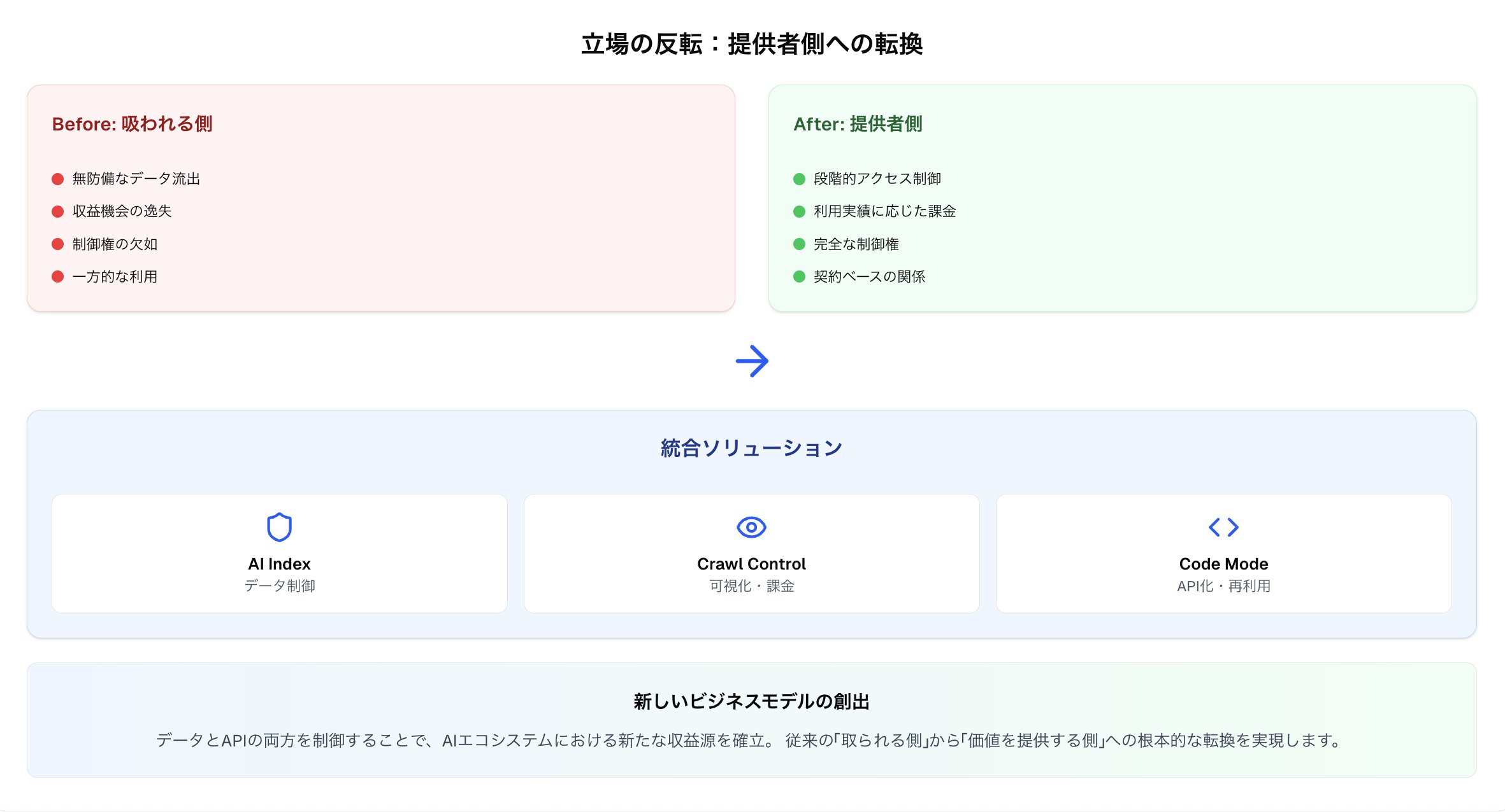IPL解析98編 プロテクトの外し方 はじめの一歩 Amazon.co.jp: プロテクトの外し方はじめの一歩: IPL解析98編