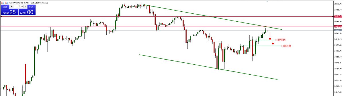 JavaFutures's tweet image. NASDAQ update market sesi Asia 29 September 2025 

Nasdaq H1 cenderung turun, diprediksi ke support 24703–24650. Jika gagal tembus 24823, peluang open sell di area 24823 #NASDAQ100 

📷 Yuk daftar free signal di sini: bit.ly/signaltradingj…