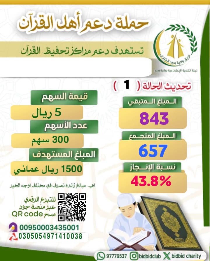 فريق ولاية بدبد الخيري (@bidbidcharity) on Twitter photo التحديث (1)
ساهم معنا ولو بالنشر في دعم مراكز تحفيظ القرآن الكريم الدائمة بالولاية ضمن مشروع #دعم_أهل_القرآن
#فريق_ولاية_بدبد_الخيري التحديث (1)
ساهم معنا ولو بالنشر في دعم مراكز تحفيظ القرآن الكريم الدائمة بالولاية ضمن مشروع #دعم_أهل_القرآن
#فريق_ولاية_بدبد_الخيري