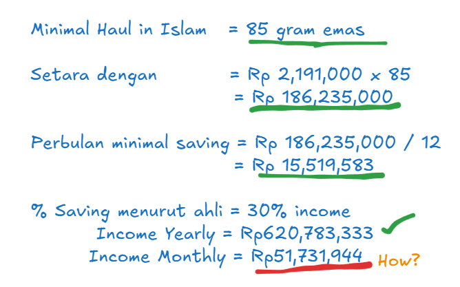 legoooAhhh's tweet image. Viewku tentang haul di islam, standardnya tinggi ya.  

Jadi kurang sreg sama yang share masalah &quot;bersyukur&quot; tanpa dorong &quot;ikhtiarnya&quot;. 

Menurutmu gimana? 😅
Memang sih rejeki ga cuma berupa harta, tapi haul di islam ini sudah kasih eksak angka.