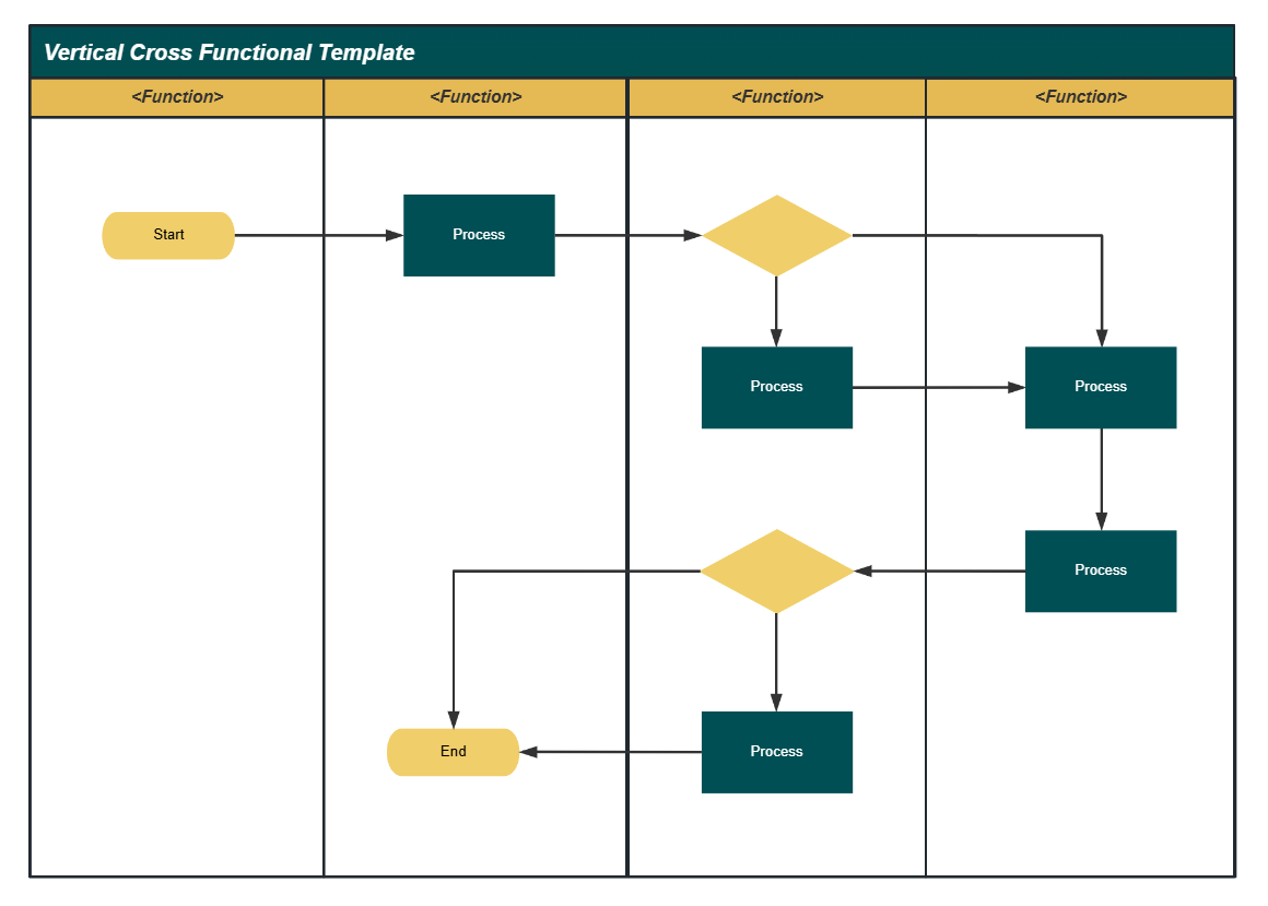 ProcessOn's tweet image. Flowcharts are key in visualizing info flow in systems. Programmers use them frequently in their work. Here are 3 scenarios where flowcharts shine! 🖥️
🔄processon.io/blog/flowchart…
#Flowchart #programmingtutorial #Tech #programmer