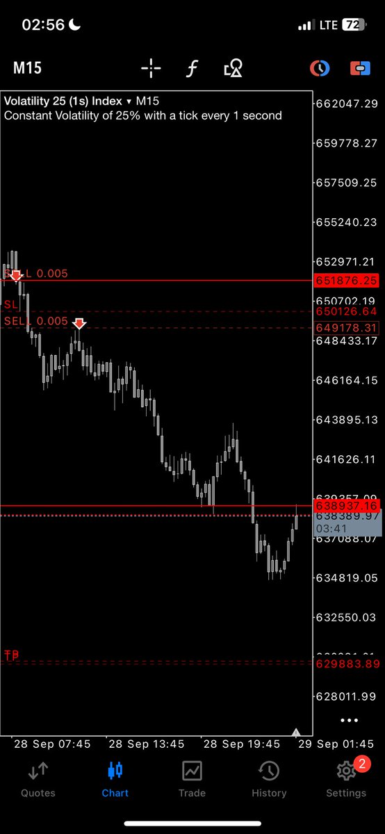 _PRIEST2's tweet image. PATIENCE 🐢

GM FXNG