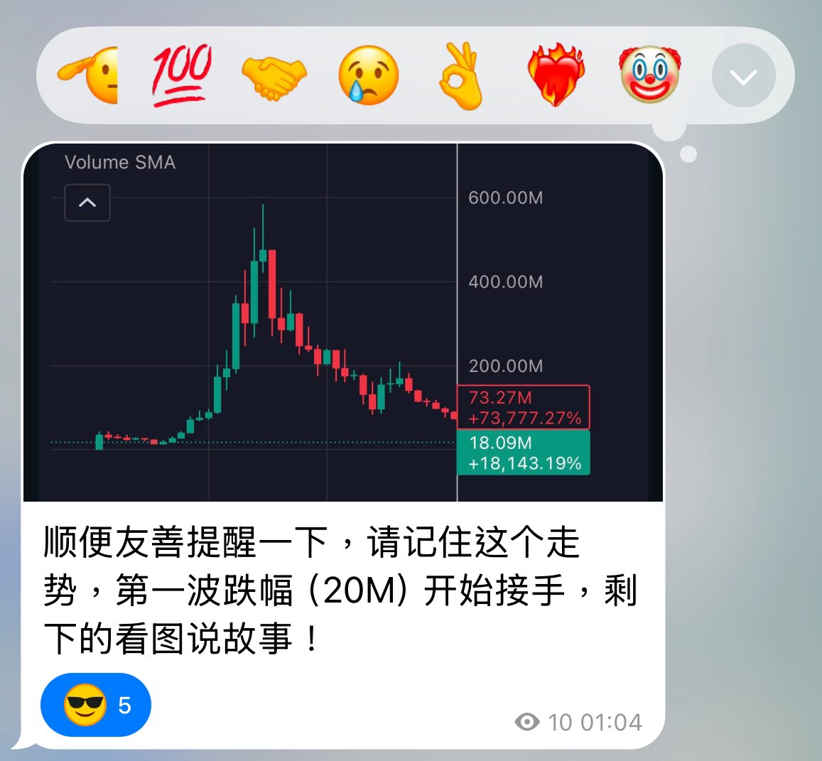 COMMA_LLL's tweet image. 记住这个走势，历史总会以不同形式重演 🔁

当机会再次出现，考虑好就果断 bid more 😼

：t.me/holycomma